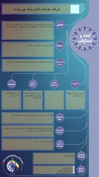 پرینتر سه بعدی
