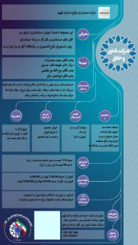 طراح حسابان فهیم