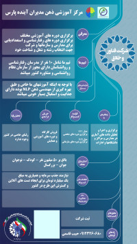 مرکز آموزشی ذهن مدیران آینده پارس