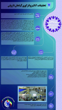 تحقیقات آنالیز و فرآوری گیاهان دارویی