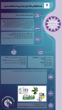 طراحی و ساخت قطعات صنعتی