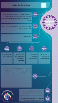 تهیه مقاطع نازک میکروسکوپی
