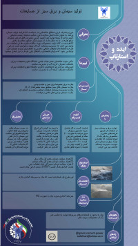 تولید همزمان برق و سیمان سبز