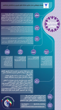 هسته پژوهشی مدل سازی سامانه های شهری و ساختمانی ایرانشهر