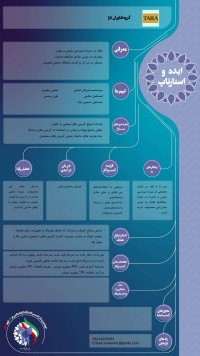 گروه فناوران تارا