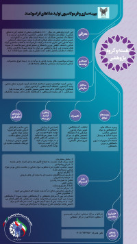 بهینه سازی و فرمولاسیون تولید غذاهای فراسودمند