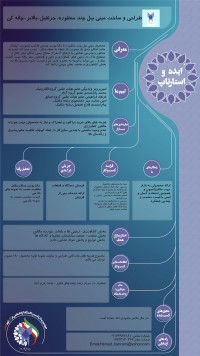طراحی و ساخت بیل مکانیکی چند منظوره ( بالابر، جرثقیل، چاله کن)