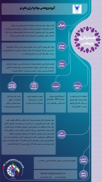 گروه پژوهشی مواد و انرژی های نو