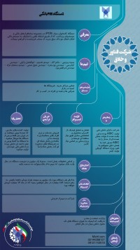 دستگاه POS بانکی
