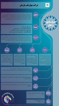 دستبند آلزایمر و بیماران خاص و دانش آموزان