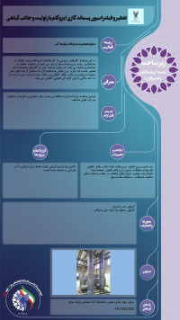 تقطیر و فیلتراسیون پسماند گازی ایزوگام با زئولیت و جاذب گیاهی