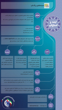 هسته فناور برگ ناب