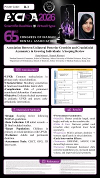 Association Between Unilateral Posterior Crossbite and Craniofacial Asymmetry in Growing Individuals: A Scoping Review